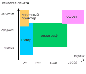 Ризография Ризография